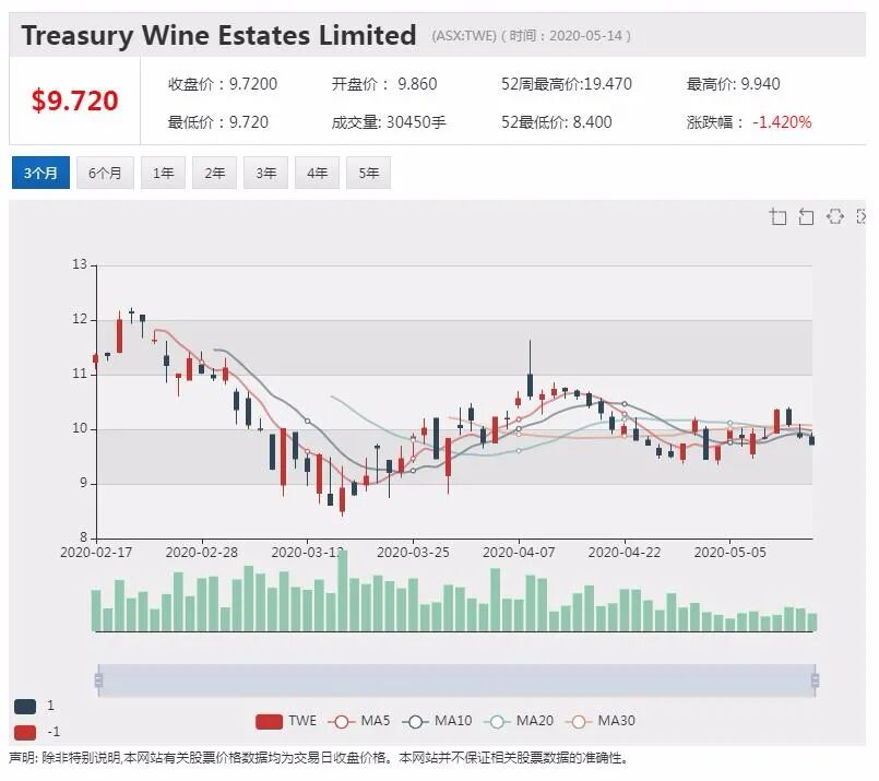 澳股行情|维珍竞拍神奇四侠入围 加拿大投资者黯然离场 - 7