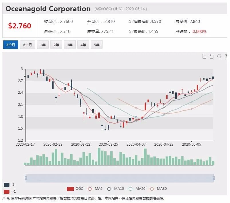 澳股行情|维珍竞拍神奇四侠入围 加拿大投资者黯然离场 - 9