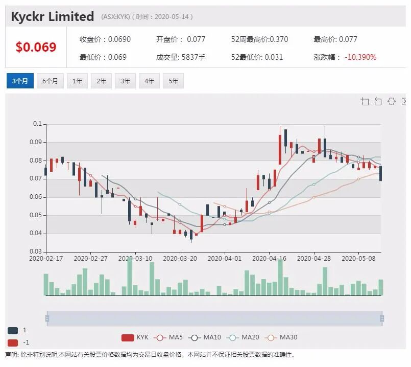 澳股行情|维珍竞拍神奇四侠入围 加拿大投资者黯然离场 - 8