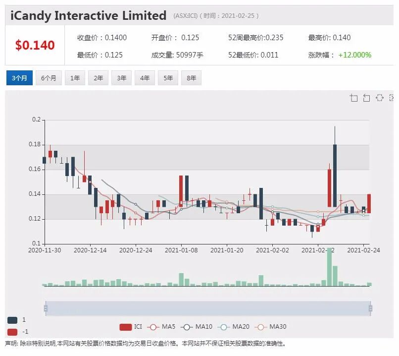 携手字节跳动进军中国 上市手游公司icandy 业绩倍增 新款游戏获热捧 - 1