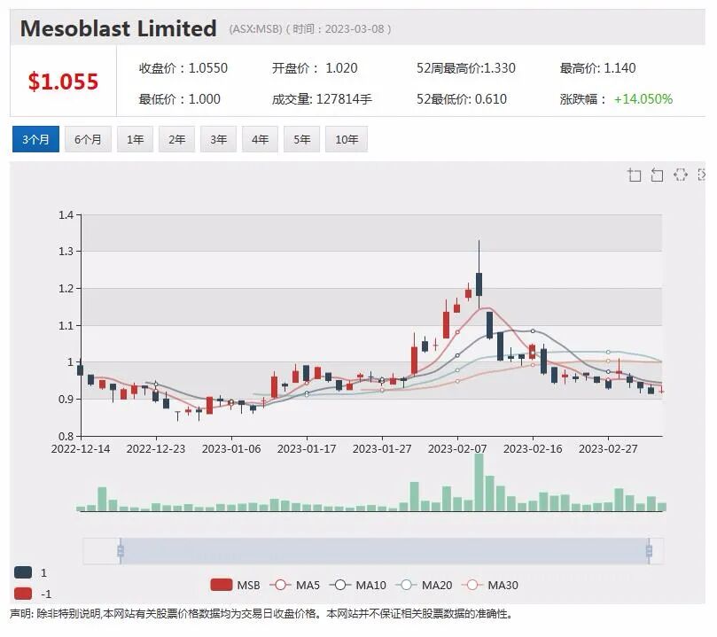 疫情迄今最大涨幅近13倍，Myer披露最新财报，澳航股价创三年新高，或上涨至十澳元以上，Xero拟大幅裁员 - 5