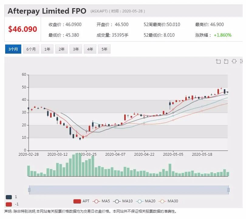 澳股行情|Austal上调营收及盈利指引 股价一度上涨27% - 2