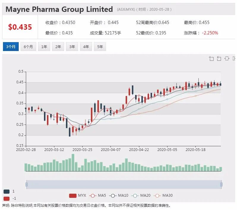 澳股行情|Austal上调营收及盈利指引 股价一度上涨27% - 5