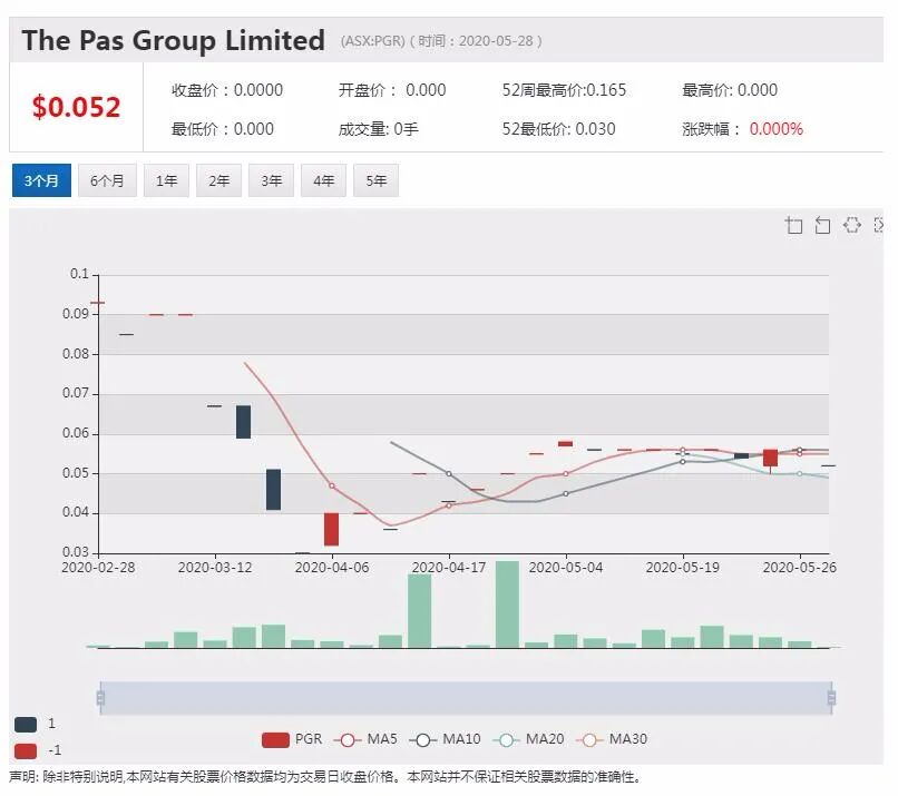 澳股行情|Austal上调营收及盈利指引 股价一度上涨27% - 3