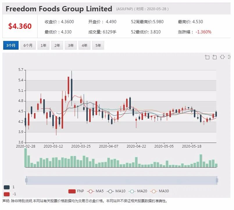 澳股行情|Austal上调营收及盈利指引 股价一度上涨27% - 6