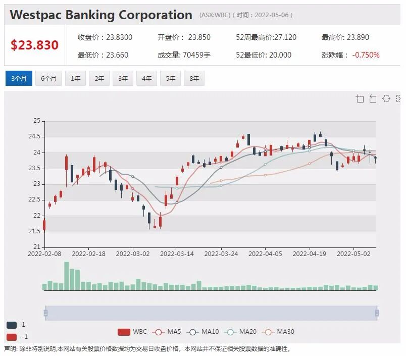 多行业应用+全球扩张 硬核科技股Netlinkz锁定1000万澳元债务融资 蓄力下阶段增长 - 14