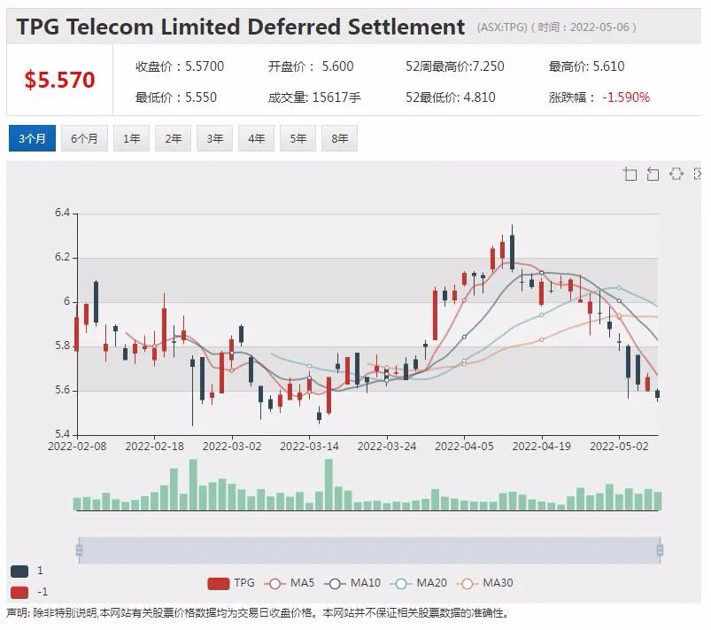 多行业应用+全球扩张 硬核科技股Netlinkz锁定1000万澳元债务融资 蓄力下阶段增长 - 15