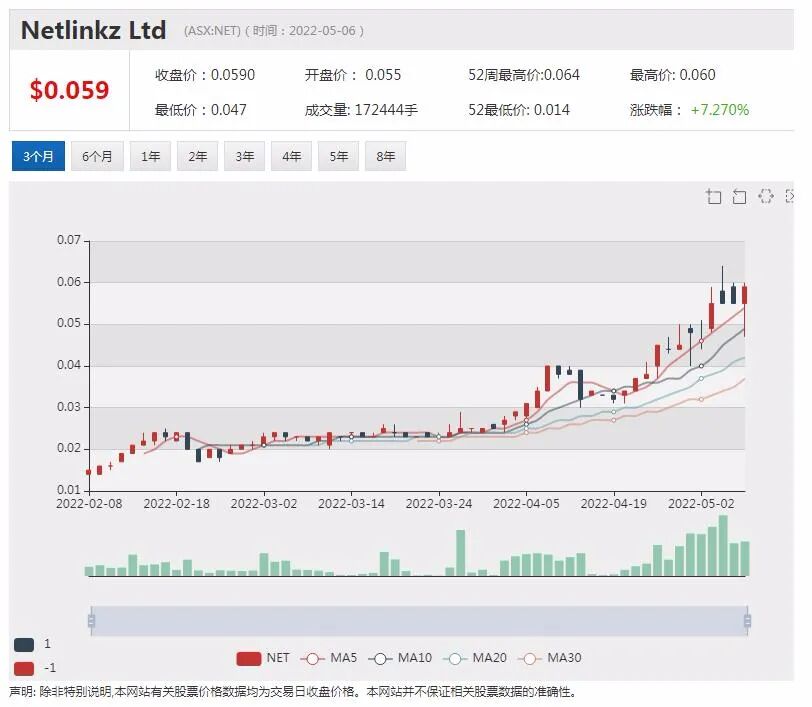 多行业应用+全球扩张 硬核科技股Netlinkz锁定1000万澳元债务融资 蓄力下阶段增长 - 17