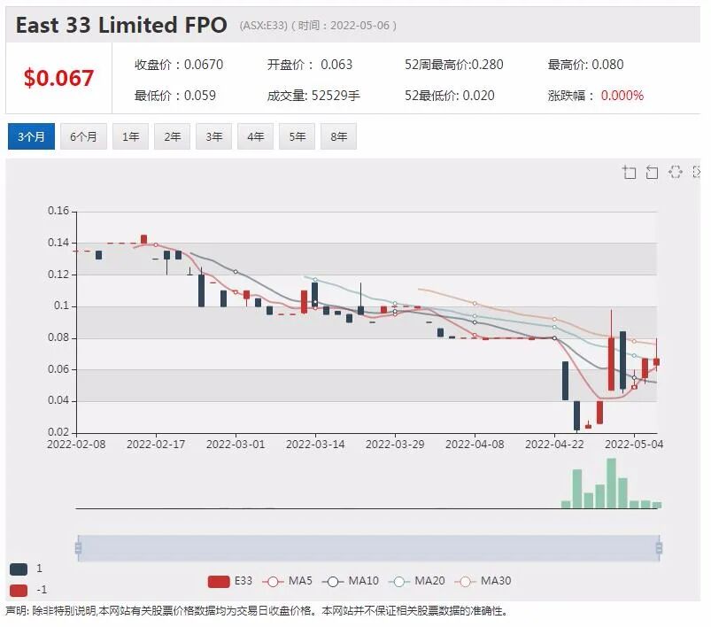 多行业应用+全球扩张 硬核科技股Netlinkz锁定1000万澳元债务融资 蓄力下阶段增长 - 11
