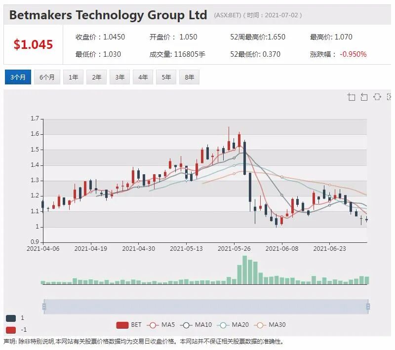 悉尼机场收到223亿澳元收购要约 股价创52周新高 - 4