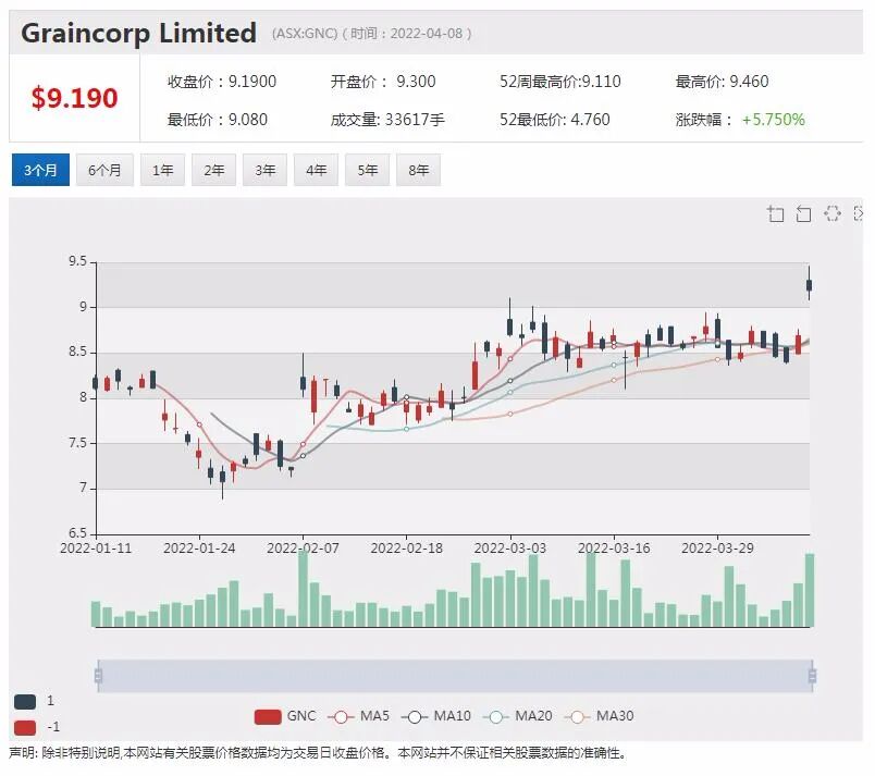 矿业女王入股 澳中印投资者加持 Mt Bevan铁矿项目关注度飙升 - 8