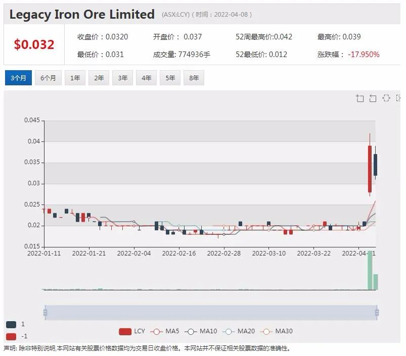 矿业女王入股 澳中印投资者加持 Mt Bevan铁矿项目关注度飙升 - 4