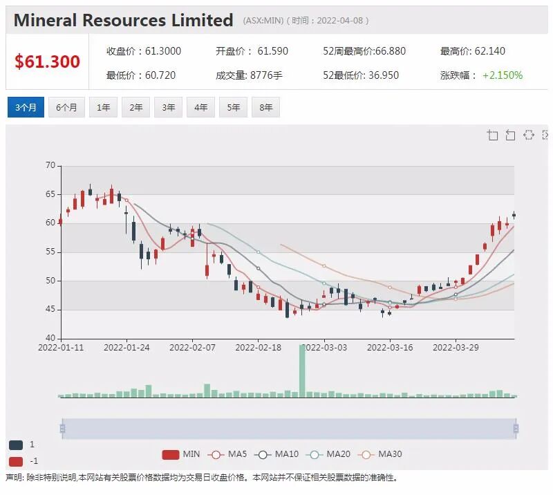 矿业女王入股 澳中印投资者加持 Mt Bevan铁矿项目关注度飙升 - 3