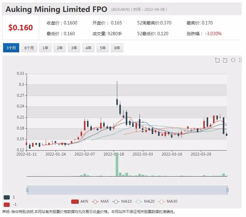 矿业女王入股 澳中印投资者加持 Mt Bevan铁矿项目关注度飙升 - 7
