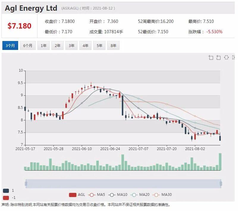 悉尼机场拒绝IFM牵头财团第二轮收购报价 - 8