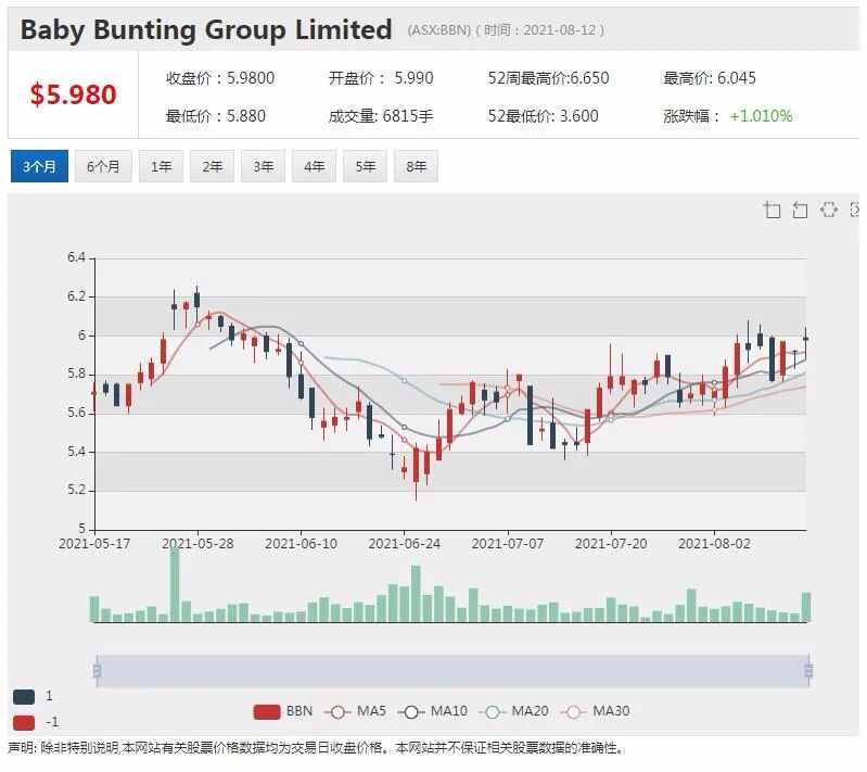 高盛操盘 澳洲电信下月拟斥资13.5亿进行股票场内回购 - 7