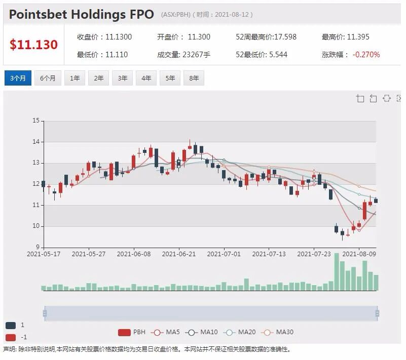 高盛操盘 澳洲电信下月拟斥资13.5亿进行股票场内回购 - 6