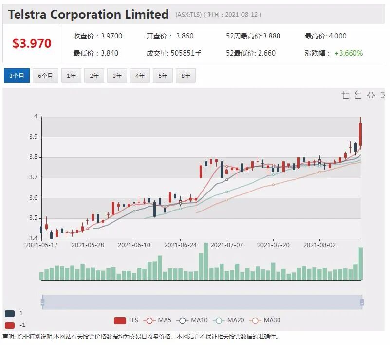 悉尼机场拒绝IFM牵头财团第二轮收购报价 - 10