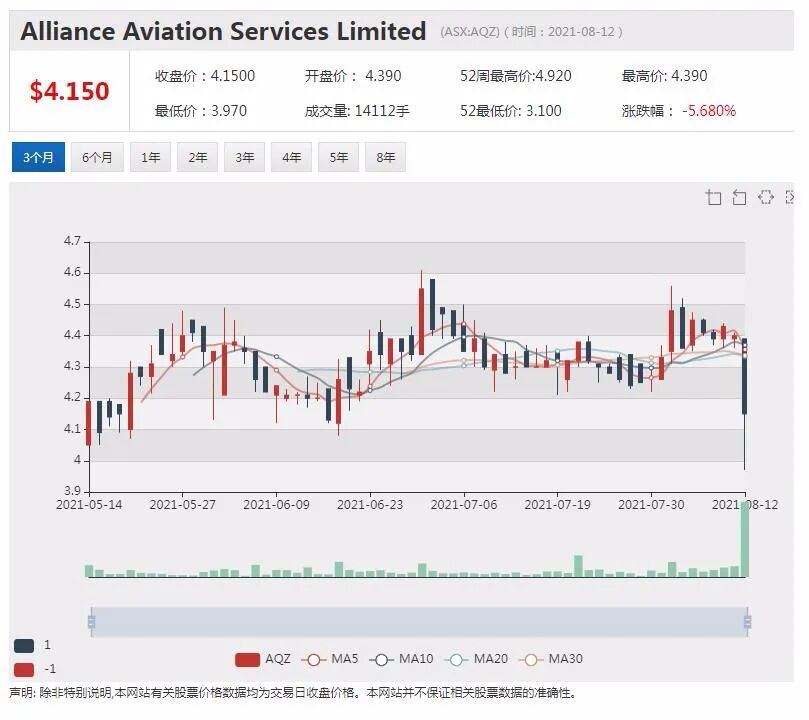 高盛操盘 澳洲电信下月拟斥资13.5亿进行股票场内回购 - 2