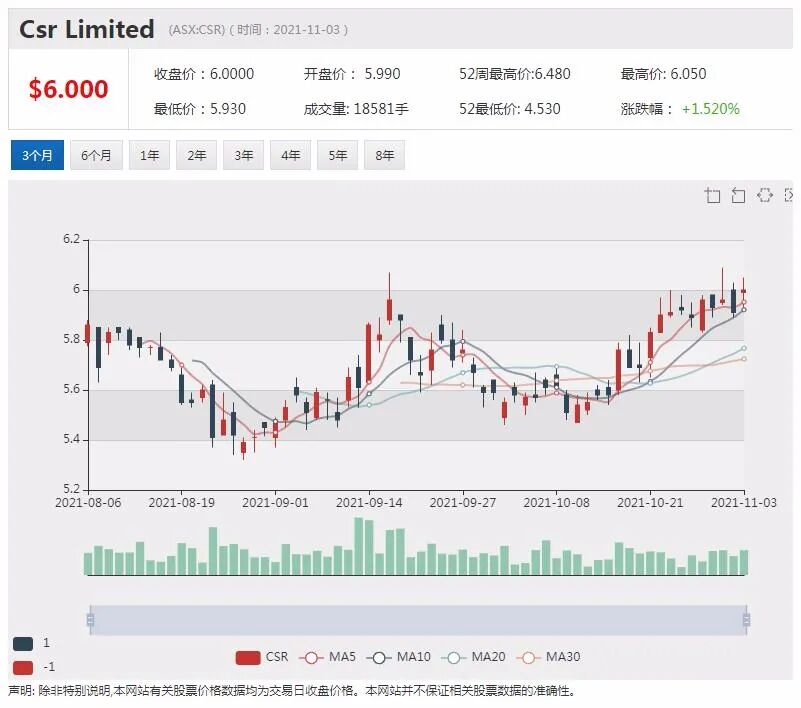重启助推Myer销售 对圣诞季抱有信心 - 5