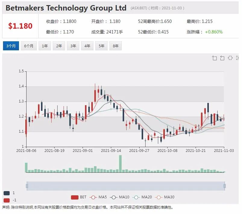 重启助推Myer销售 对圣诞季抱有信心 - 6