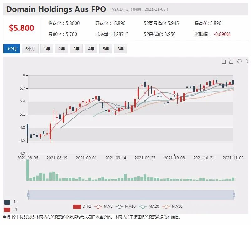 重启助推Myer销售 对圣诞季抱有信心 - 4