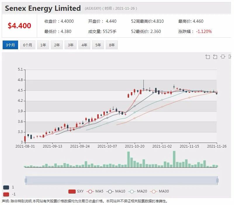 工业用品批发商Stealth业绩攀升前景向好 股价飙升25% - 2