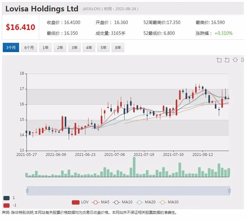 医疗设备公司ImpediMed全年营收增长 业务取得多个里程碑 - 6