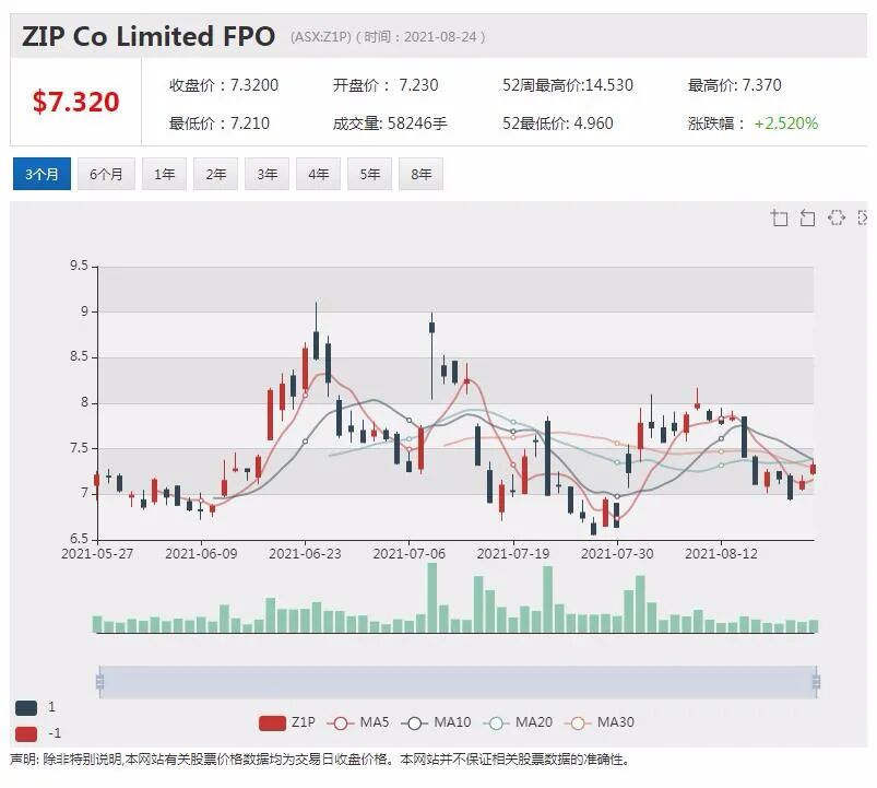 医疗设备公司ImpediMed全年营收增长 业务取得多个里程碑 - 4