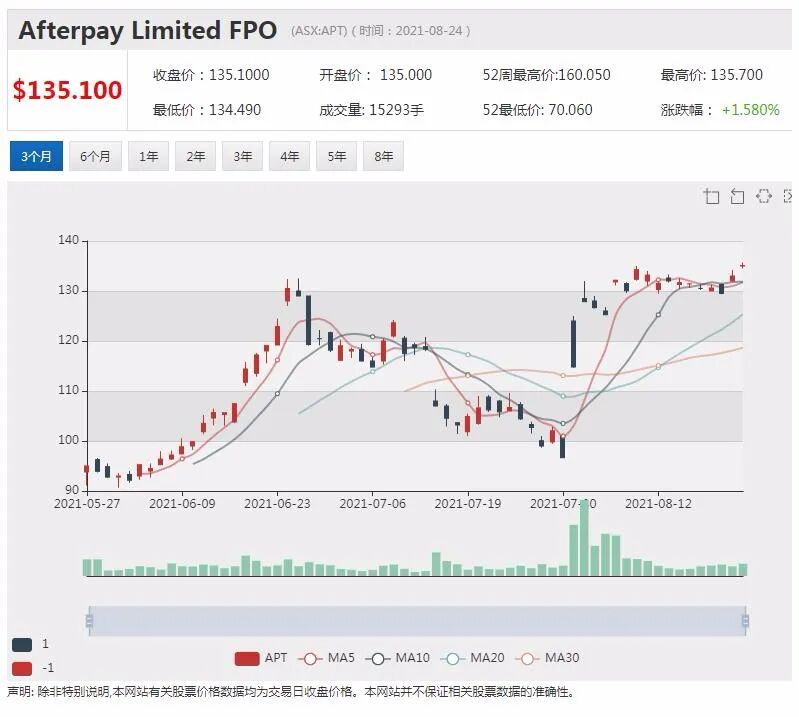 医疗设备公司ImpediMed全年营收增长 业务取得多个里程碑 - 5