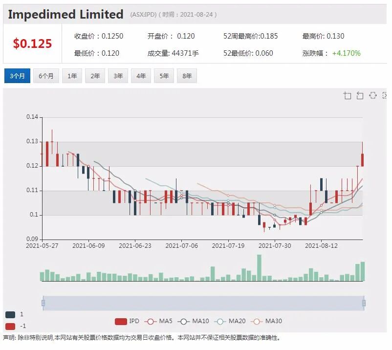 医疗设备公司ImpediMed全年营收增长 业务取得多个里程碑 - 3