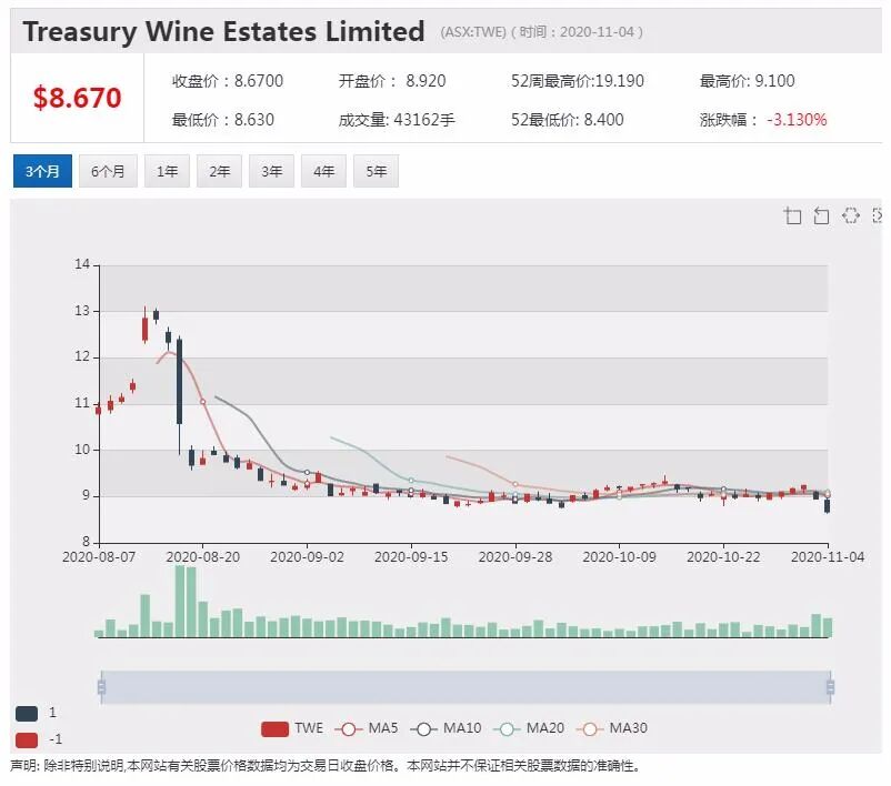 公司新闻及异动股|澳航9月以来开辟9条新航线 创历史最高纪录 - 7