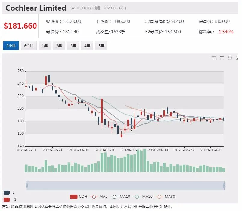 澳股行情|房租索赔上升 保险巨头Suncorp大幅上调拨备 - 2