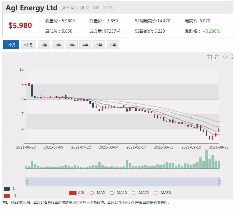 铁矿石价格四个月跌幅超五成 投资机构对矿商股走势存分歧 - 2