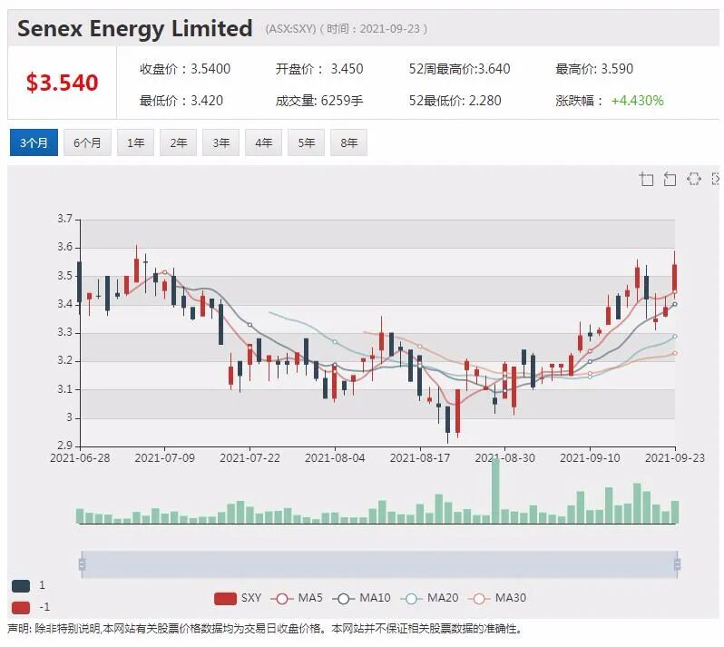 铁矿石价格四个月跌幅超五成 投资机构对矿商股走势存分歧 - 3