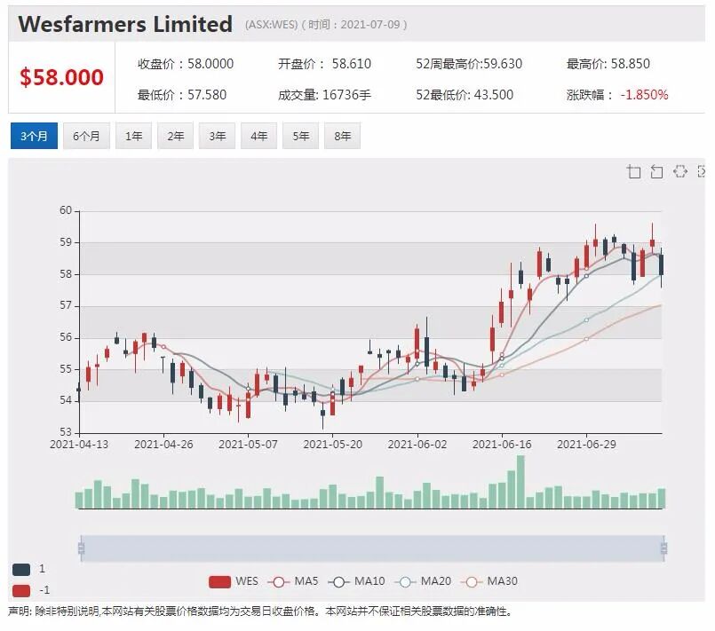 2021财年澳洲股市整体表现优良 股指创出新高 - 3