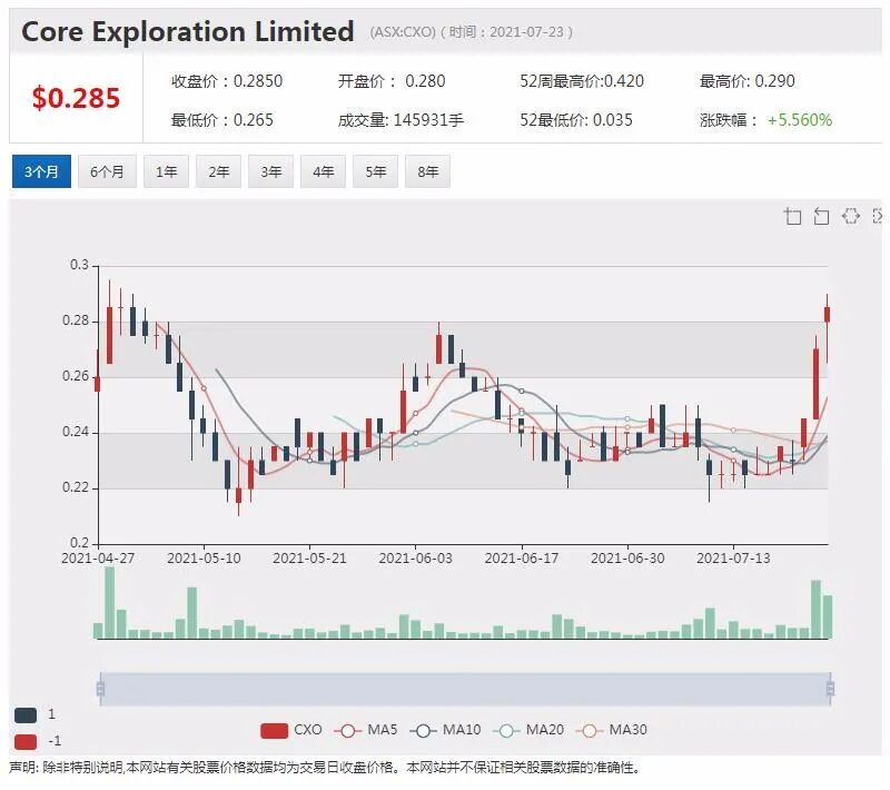 银行股高开低走 矿业股热点发散 大盘创新高回落 - 4