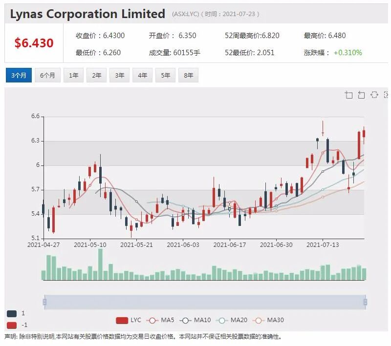 银行股高开低走 矿业股热点发散 大盘创新高回落 - 3