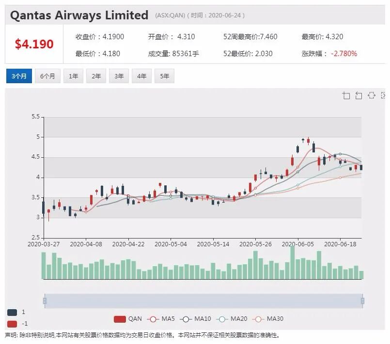 公司新闻及异动股追踪|维珍航空重组尘埃落定 接盘侠浮现 - 8
