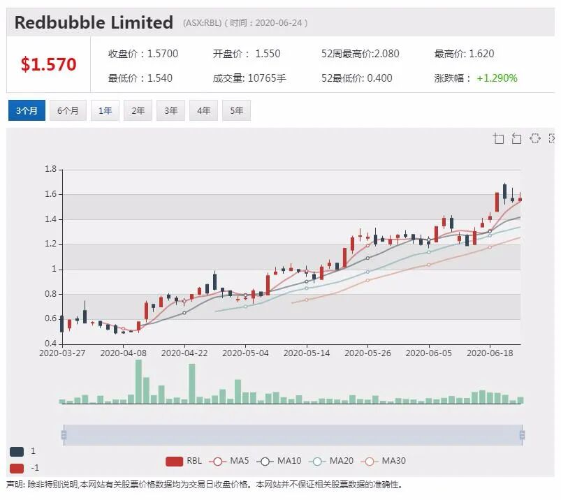 公司新闻及异动股追踪|维珍航空重组尘埃落定 接盘侠浮现 - 10