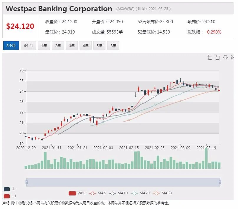 Westpac：澳央行QE规模将继续扩大 - 5