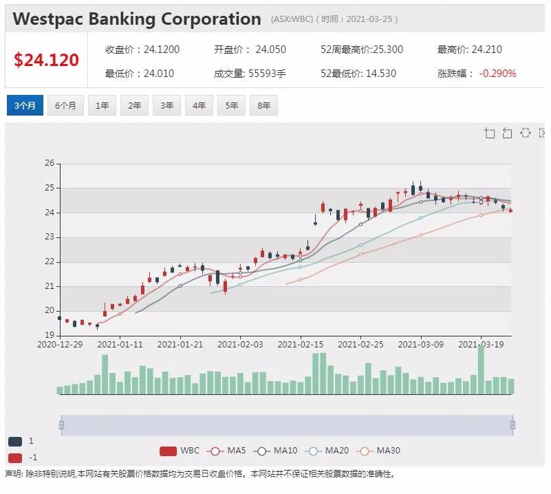 Westpac：澳央行QE规模将继续扩大 - 2
