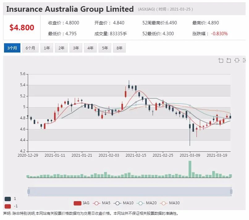 Westpac：澳央行QE规模将继续扩大 - 3