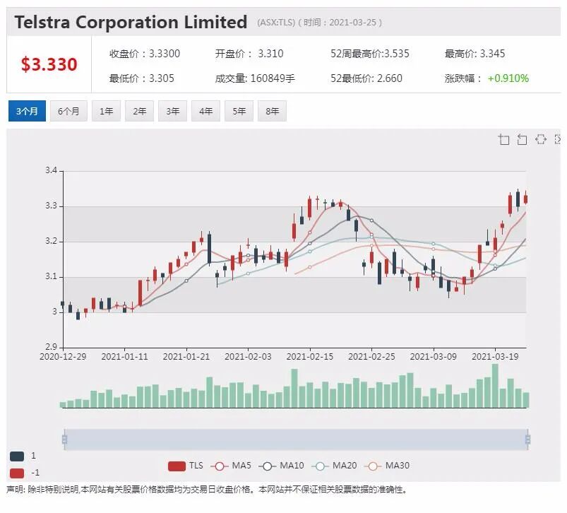 Westpac：澳央行QE规模将继续扩大 - 4