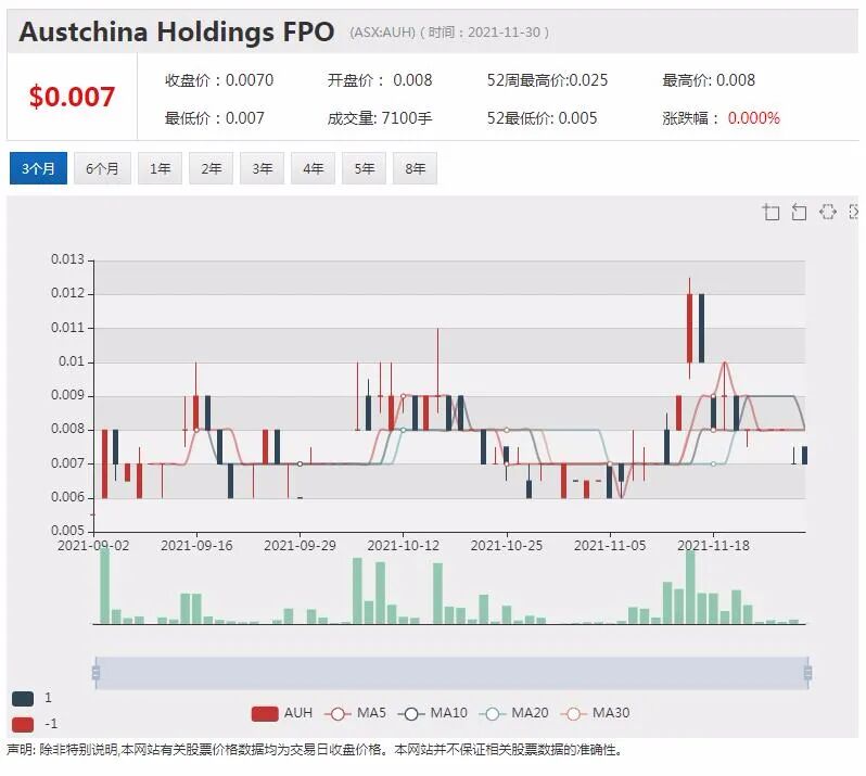 Minrex拟收购西澳锂矿项目群 股价连日暴涨引问询 - 3