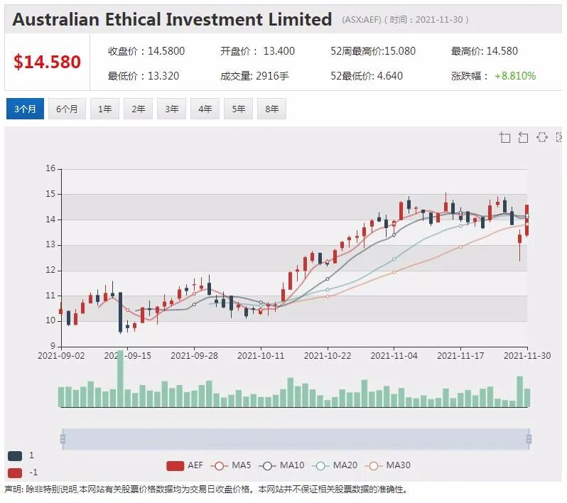 Minrex拟收购西澳锂矿项目群 股价连日暴涨引问询 - 4