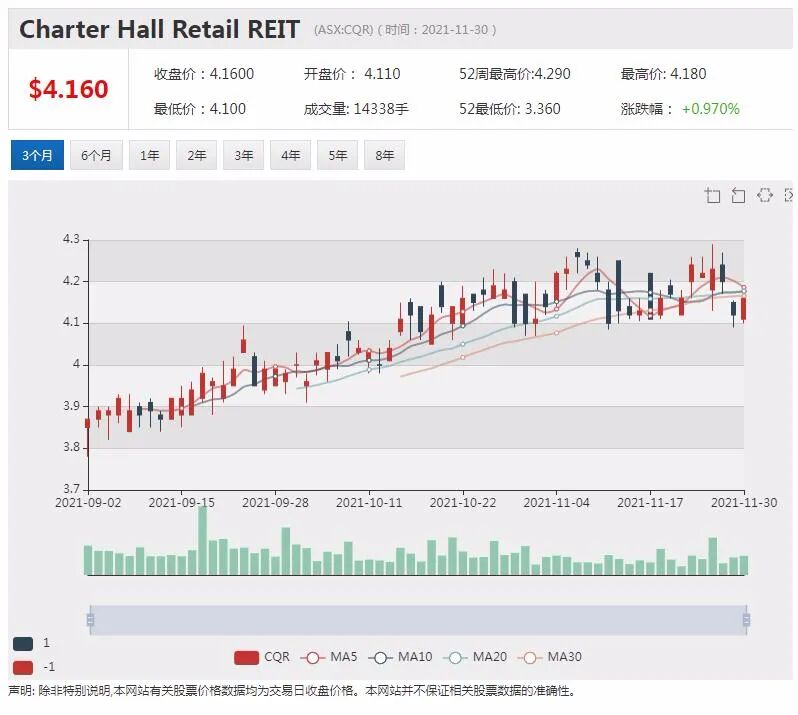 Minrex拟收购西澳锂矿项目群 股价连日暴涨引问询 - 5