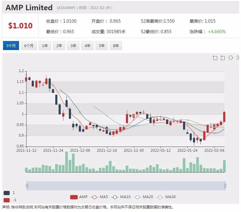 上市视频游戏开发商“出圈”推NFT项目 今日公告携手暴雪 股价创历史新高 - 9