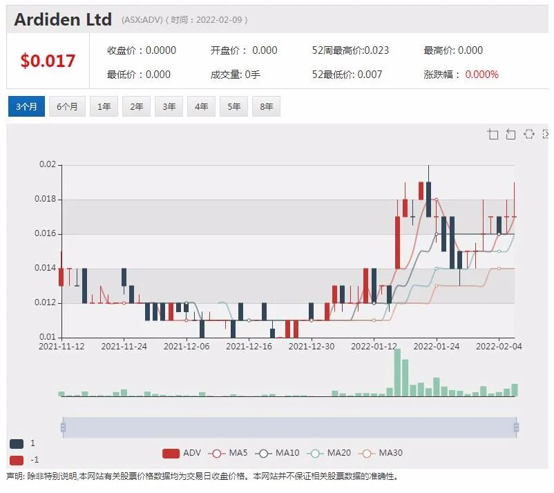 上市视频游戏开发商“出圈”推NFT项目 今日公告携手暴雪 股价创历史新高 - 2