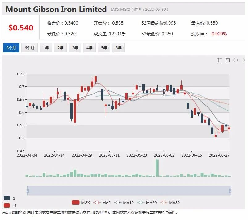 亿万富豪大举增持金矿股！Andrew Forrest欲掷1.7亿买入Regis 15%股份 - 7